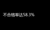 不合格率達58.3% 浙江麗水發(fā)布頭盔產(chǎn)品質(zhì)量抽檢結(jié)果