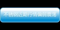 不銹鋼近期行情偏弱震蕩，后市維持承壓運行