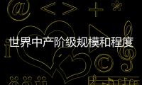 世界中產階級規模和程度都不如預期