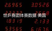 世乒賽團(tuán)體賽數(shù)據(jù) 美國(guó)12歲少女澤西島56歲老人參賽