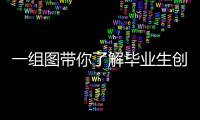 一組圖帶你了解畢業生創業和靈活就業優惠政策