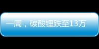 一周，碳酸鋰跌至13萬元！