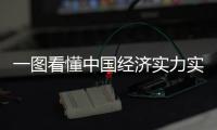 一圖看懂中國經濟實力實現歷史性躍升