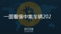 一圖看懂中集車輛2023年中期報告