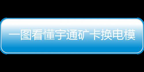 一圖看懂宇通礦卡換電模式四大優勢