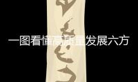 一圖看懂高質量發展六方面成就