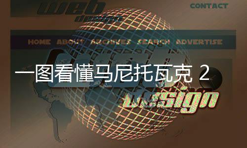 一圖看懂馬尼托瓦克 2024 年可持續發展報告