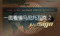 一圖看懂馬尼托瓦克 2024 年可持續發展報告