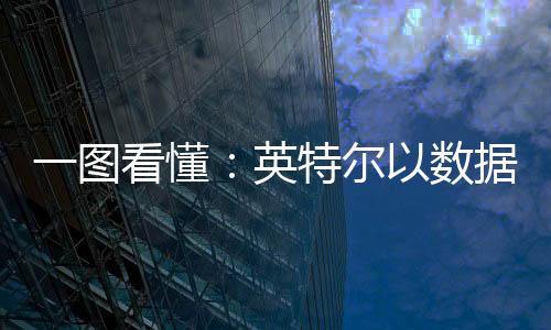 一圖看懂：英特爾以數(shù)據(jù)為中心的整體布局及技術(shù)創(chuàng)新里程碑