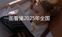 一圖看懂2025年全國兩會首場發布會