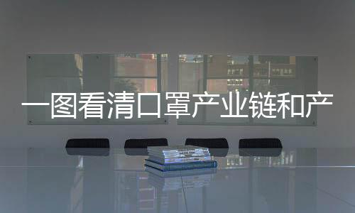 一圖看清口罩產(chǎn)業(yè)鏈和產(chǎn)能分布