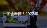 一圖全看懂！2022年黑龍江省市場監管工作