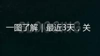 一圖了解｜最近3天，關于全球疫情20個重要消息在這里！