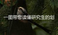 一圖帶您讀懂研究生的劃分全日制、非全、在職研到底有何區(qū)別？