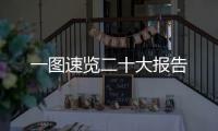 一圖速覽二十大報(bào)告