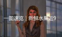 一圖速覽｜新鮮水果近90公斤！天舟七號(hào)“太空快遞”新看點(diǎn)