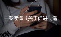 一圖讀懂《關于促進制造業有序轉移的指導意見》