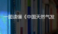 一圖讀懂《中國天然氣發展報告（2024）》