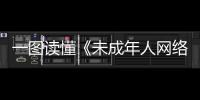 一圖讀懂《未成年人網絡保護條例》