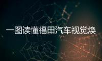 一圖讀懂福田汽車視覺煥新