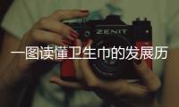 一圖讀懂衛生巾的發展歷程