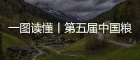 一圖讀懂丨第五屆中國糧食交易大會有哪些看點？