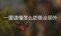 一圖讀懂怎么防備泌尿外科手術(shù)部位感染