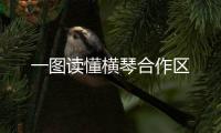 一圖讀懂橫琴合作區