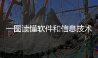 一圖讀懂軟件和信息技術(shù)服務(wù)業(yè)發(fā)展規(guī)劃（2016