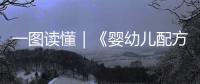 一圖讀懂｜《嬰幼兒配方乳粉產品配方注冊管理辦法》