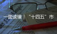 一圖讀懂｜“十四五”市場(chǎng)監(jiān)管現(xiàn)代化規(guī)劃