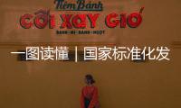一圖讀懂｜國家標準化發展綱要