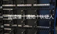 一圖讀懂｜通知！認證人員現場審核網絡簽到監管系統上線運行