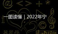 一圖讀懂｜2022年寧夏市場(chǎng)監(jiān)管工作部署