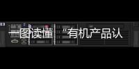 一圖讀懂 “有機產品認證”！
