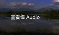 一圖看懂 Audio