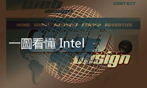 一圖看懂 Intel 十年磨一線，Thunderbolt 進化超方便