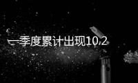 一季度累計出現(xiàn)10.2億美元貿(mào)易逆差