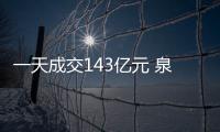 一天成交143億元 泉州再奪全省“雙11”銷售冠軍