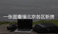 一張圖看懂北京各區新房去化情況