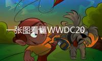 一張圖看懂WWDC2017 iPad Pro、iMac Pro等新品齊發