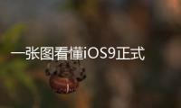 一張圖看懂iOS9正式版：值得升級