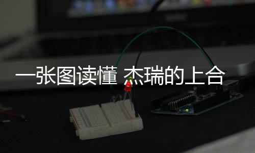 一張圖讀懂 杰瑞的上合“朋友圈”