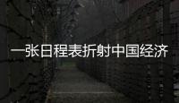 一張日程表折射中國經(jīng)濟(jì)活力