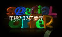 一年燒7.37億美元 圖森未來難解虧損循環