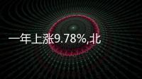 一年上漲9.78%,北京這個區出新地了