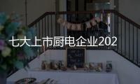 七大上市廚電企業(yè)2022上半年:四家凈利下滑、深入數(shù)字化轉(zhuǎn)型