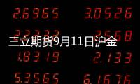 三立期貨9月11日滬金、滬銀、原油、有色金屬等期貨操作建議