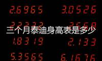 三個月泰迪身高表是多少，三個月的泰迪身高體重