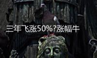 三年飛漲50%?漲幅牛區(qū)上新剛需大盤(pán),還能賣(mài)的起飛嗎